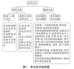 基于大概念发展学生“模型认知”核心素养的单元教学设计与实践