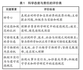 对物理学科核心素养“科学态度与责任”的探讨