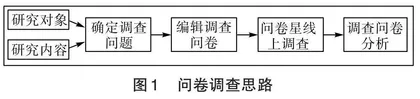 终身成长观下初中生化学学科阅读能力培养策略研究