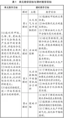 核心素养视角下的高中化学单元整体教学设计