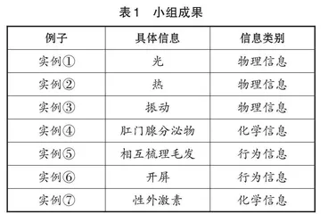 “四度六步”教学法在高中生物课堂中的应用研究
