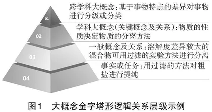 指向大概念的“一核三情五环”化学教学模式探索