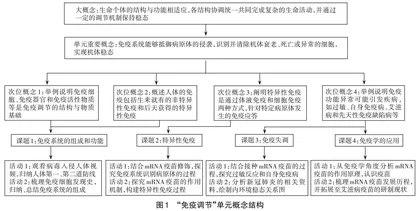 核心素养视域下基于科学史的高中生物学大单元教学实践研究