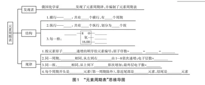 核心素养下思维导图在初中化学教学中的应用探究