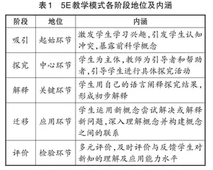 5E教学模式在中学生物学教学中的应用综述