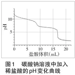 数字化实验在高中化学教学中的应用研究
