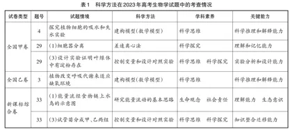 高中生物学教材中“科学方法”栏目的应用研究