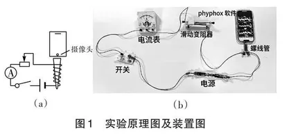 利用 Phyphox 软件研究通电螺线管周围的磁感应强度