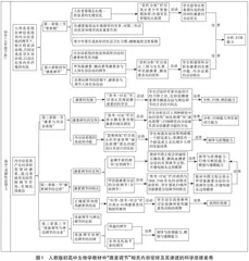基于学生科学思维发展的初高中生物学课程标准与教材内容衔接