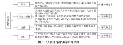基于5E教学模式的“人类遗传病”教学设计