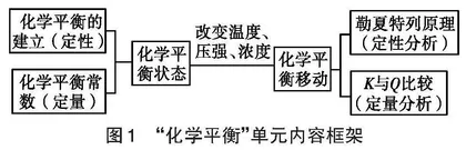 指向化学学科核心素养发展的单元整体教学设计