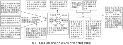 基于CER论证模型的“特异性免疫”教学探究