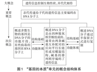 大概念统摄下的逆向单元主题教学设计