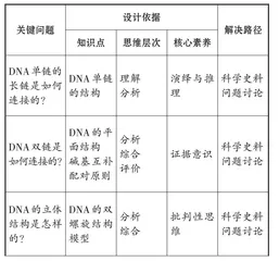 基于概念模型建构的“体液调节”单元教学设计