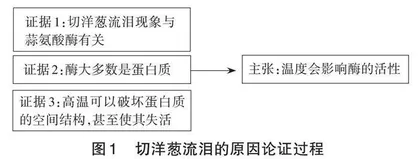 桑代克三大学习定律在生物实验教学中的应用 
