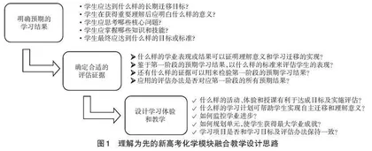 理解为先的新高考化学模块融合教学实践