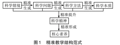  到位    有效    达标