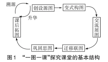 “一图一课”探究课堂的构建研究