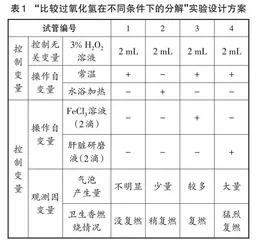 例谈生物教学问题设计中的“三性”