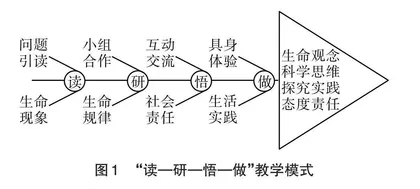 教学评一体化理念下的“读—研—悟—做”教学模式研探