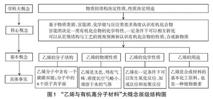 指向大概念的有机化合物教学研究