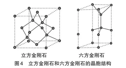 分维模型在晶体结构转换认知中的应用研究