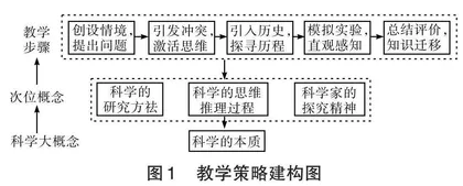 大概念视域下基于HPS理念探寻科学本质的教学研究