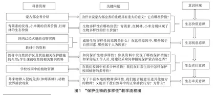 基于科普资源培养学生的生态意识