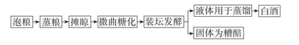 2023年浙江省高考生物卷第12题融入中华优秀传统文化的研究
