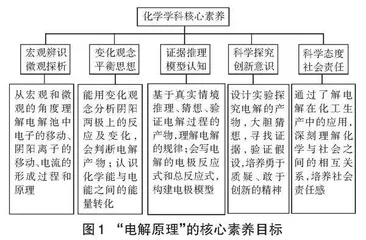素养为本的高中化学课堂教学实践