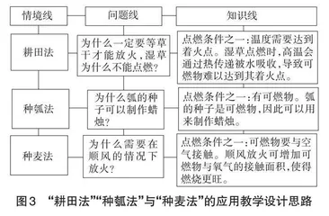 《齐民要术》融入初中化学教学的探索