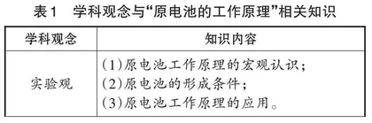 学科观念视域下“任务群”驱动性课堂教学实践
