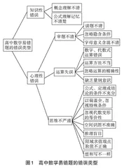 有效利用易错题微课提升高中数学教学效率