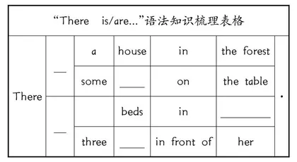 互动教学模式在小学英语课堂教学中的运用