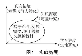 基于STREAM教育理念的初中物理实验拓展的内涵和价值研究