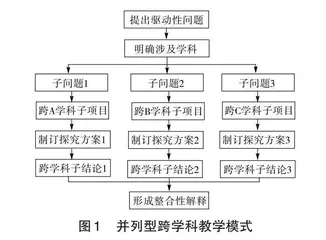 问题导学在初中生物跨学科主题教学设计与实践中的应用 