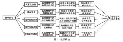 基于真实情境发展核心素养的教学设计与实践