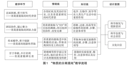 依托青蒿素精神在化学教学中培养文化自信