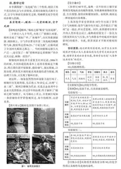 真实情境创设与实验探究在高中化学教学中的有机整合
