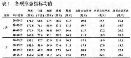 邢台市高校教师体质现状的调查分析