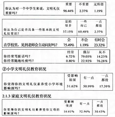 二十中学少先队员礼仪亲朋养成探究