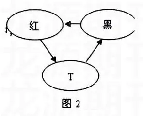 巧设问题情境 创建高效课堂