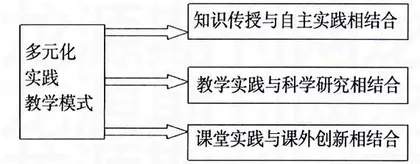 多元化实践教学模式的尝试与探索