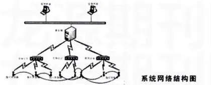 基于ZigBee无线网络路灯监测控制系统的设计