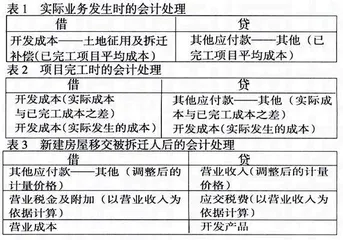房地产企业产权调换式拆迁补偿业务的财税问题研究
