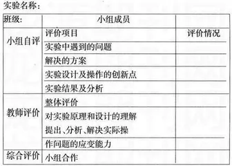 初中科学实施开放式实验教学的实践研究1