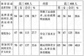 发挥主体作用 提高课堂效率