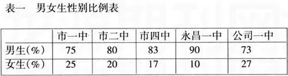 金昌市中学生参与三对三篮球赛现状调查与对策研究