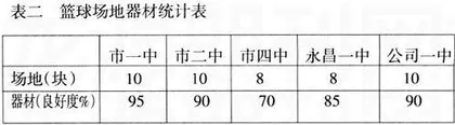 金昌市中学生参与三对三篮球赛现状调查与对策研究1