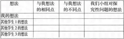 倡导平等参与发展“正相互作用”